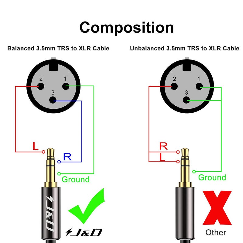 J&D XLR to 3.5mm Microphone Cable, PVC Shelled XLR Female to 3.5mm 1/8 inch TRS Male Balanced Cable - 3 Feet for DSLR Camera, Computer Sound Card - Image 2